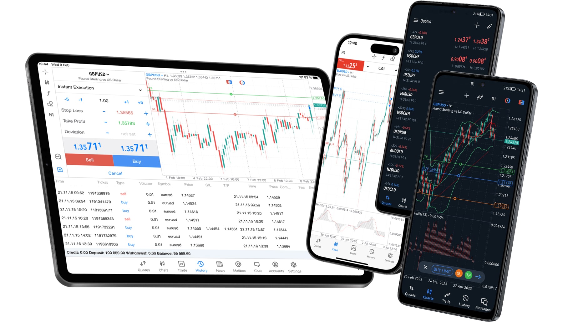 MetaTrader 5 Platform